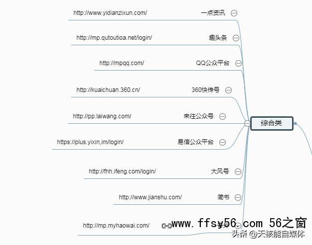 常见的32种网络推广方法你了解多少？