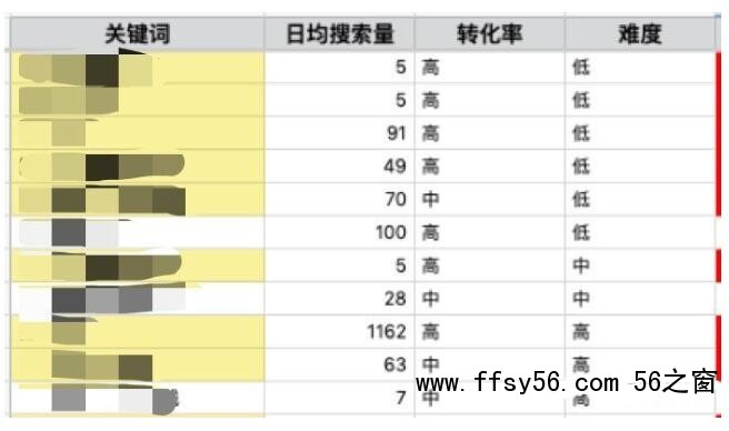 为什么要做内容营销，怎么做内容营销