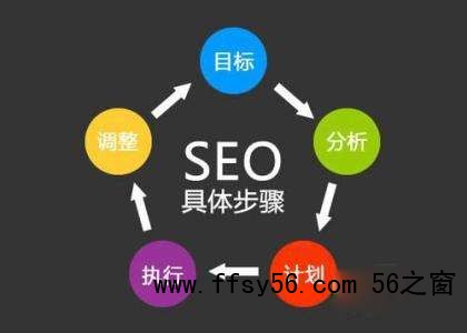 网站SEO的7个基本的方案与步骤