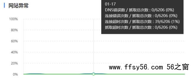SEO诊断，百度抓取异常是什么问题呢?
