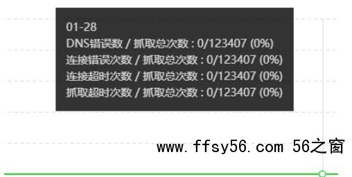 SEO诊断，百度抓取异常是什么问题呢?