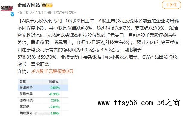 A股千元股仅剩两只