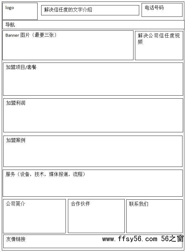 企业网站,加盟网站首页如何做SEO优化布局 企业网站,加盟网站首页如何做SEO优化布局