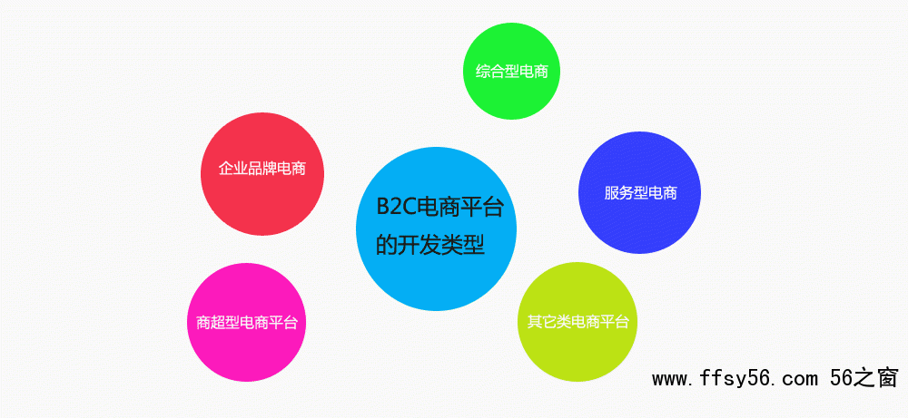 做好电商营销网站建设的五个步骤