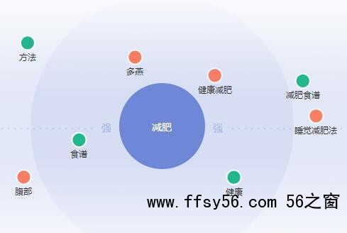 SEO营销之长尾关键词挖掘和技巧
