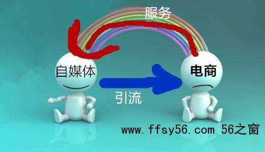 自媒体平台变现大全，自媒体怎么赚钱？