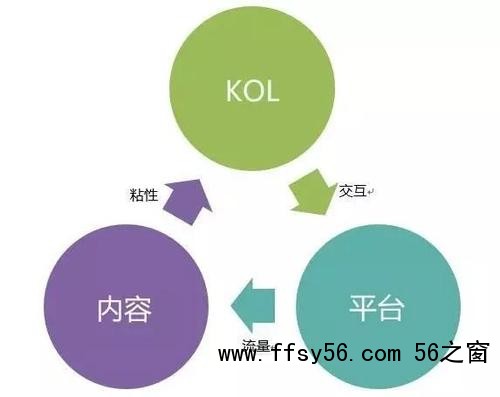 海外网红推广，社交KOL内容营销的正确玩法