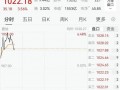 联讯仪器大涨 股价重回千元 这波反弹能持续多久？