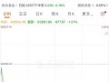 韩股大跌 SK海力士跌7% 存储周期要变天了？