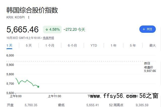 全球科技股&ldquo;惨遭血洗&rdquo;