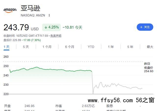 全球科技股&ldquo;惨遭血洗&rdquo; 现金流危机凸显